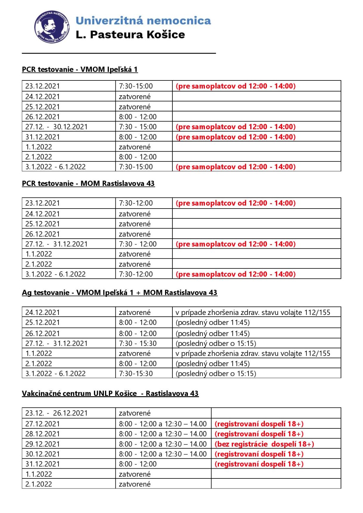 PCR, Ag testovanie a vakcinacia Vianoce 2021